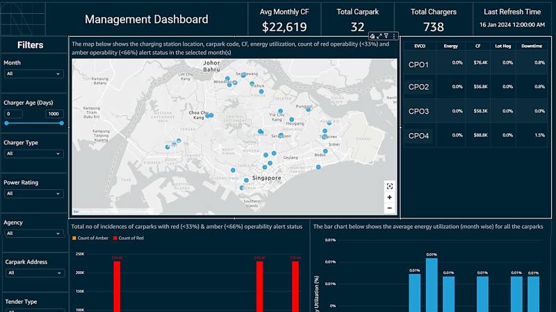 Pic: Predictive Maintenance 