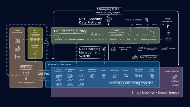 Pic: Transforming Mobility and Empowering Sustainability