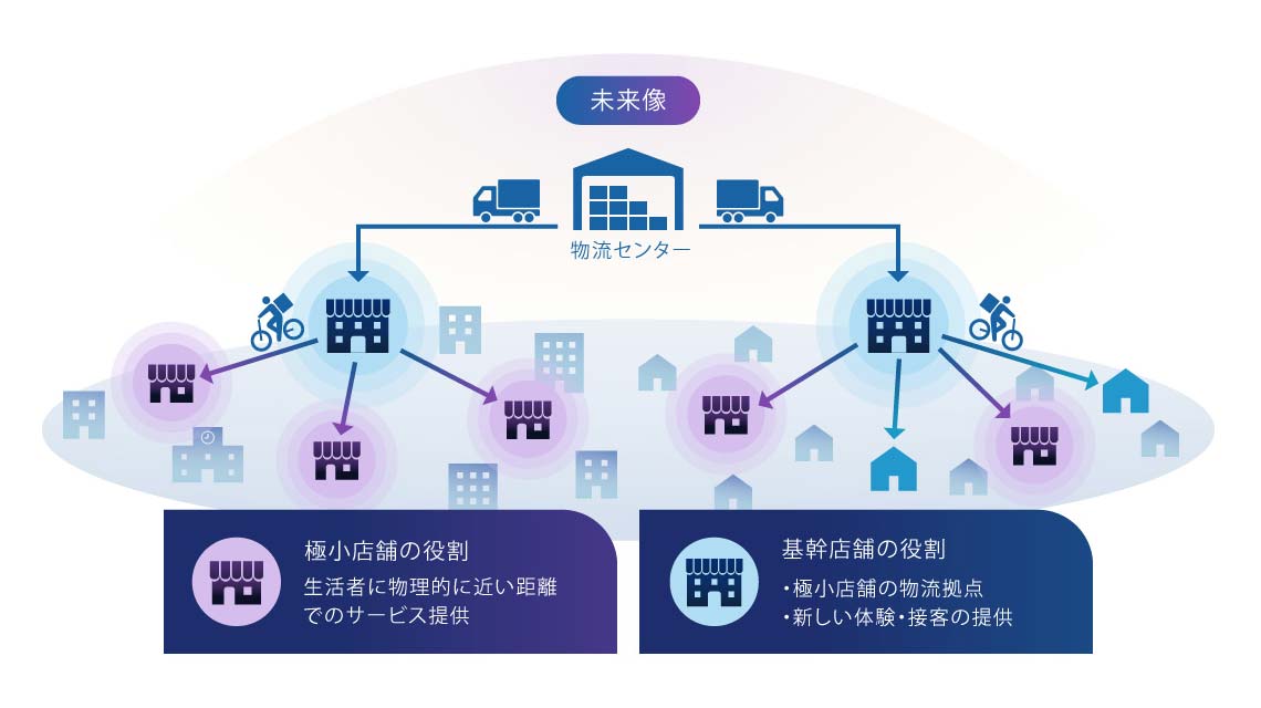 ２. 店舗価値の再定義（新しい体験と多様な接客）