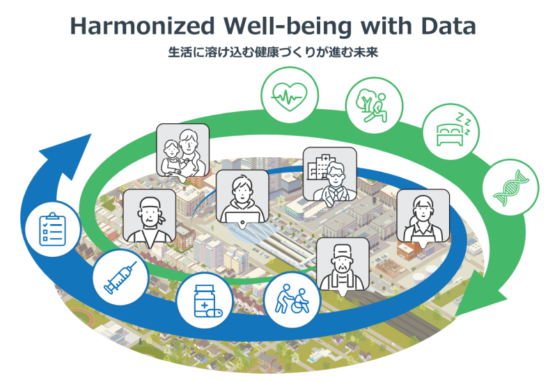 AIヘルスツーリズム
