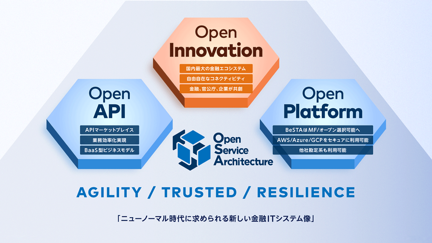 Open Service Architecture